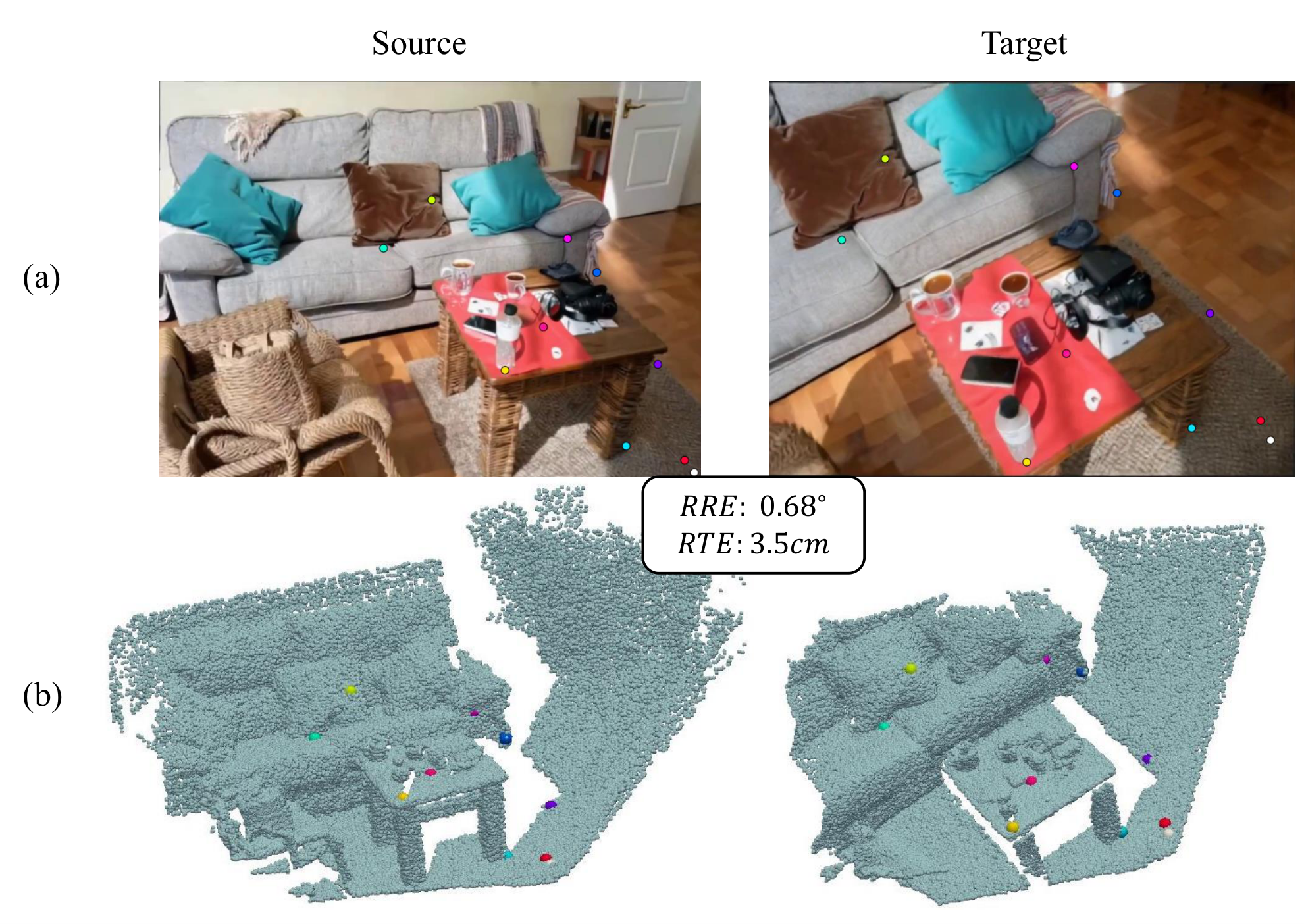 Figure 3 from the paper showing an indoor qualitative registration example on 3DMatch.