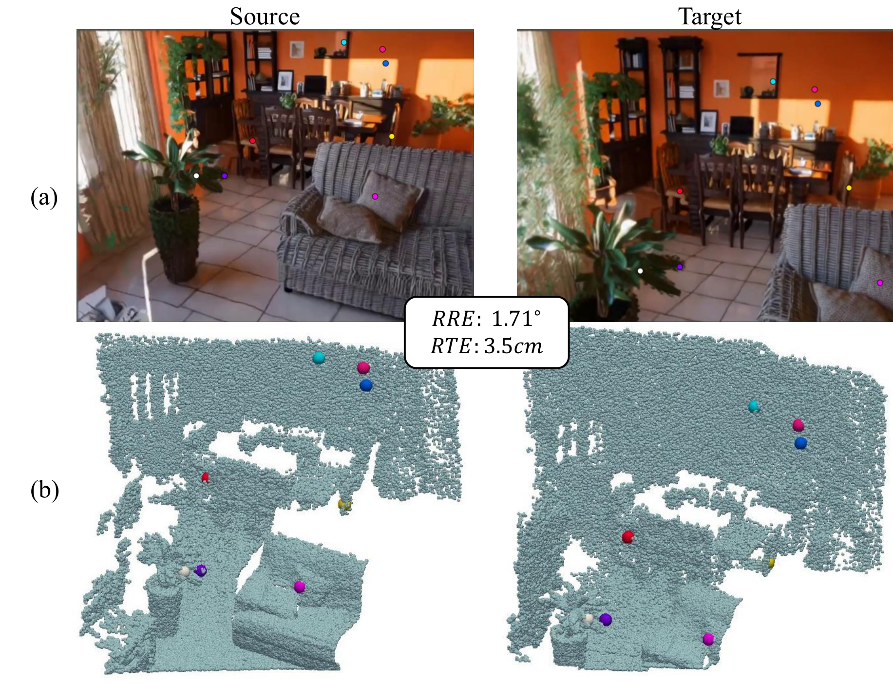 Figure 9 from the supplement showing an indoor qualitative registration example on 3DMatch.
