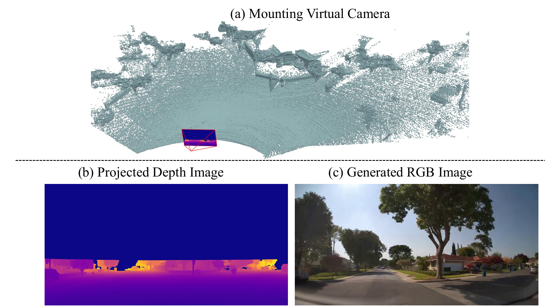 Virtual camera projection for adapting LiDAR scans into the depth-image input format.