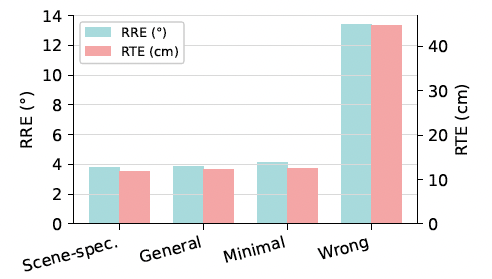 Prompt robustness figure from the paper.