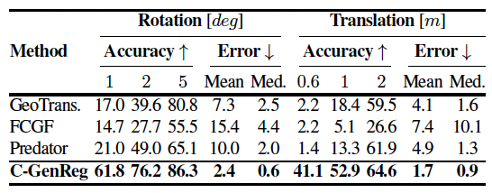 Table 3 from the paper showing Waymo outdoor benchmark results.