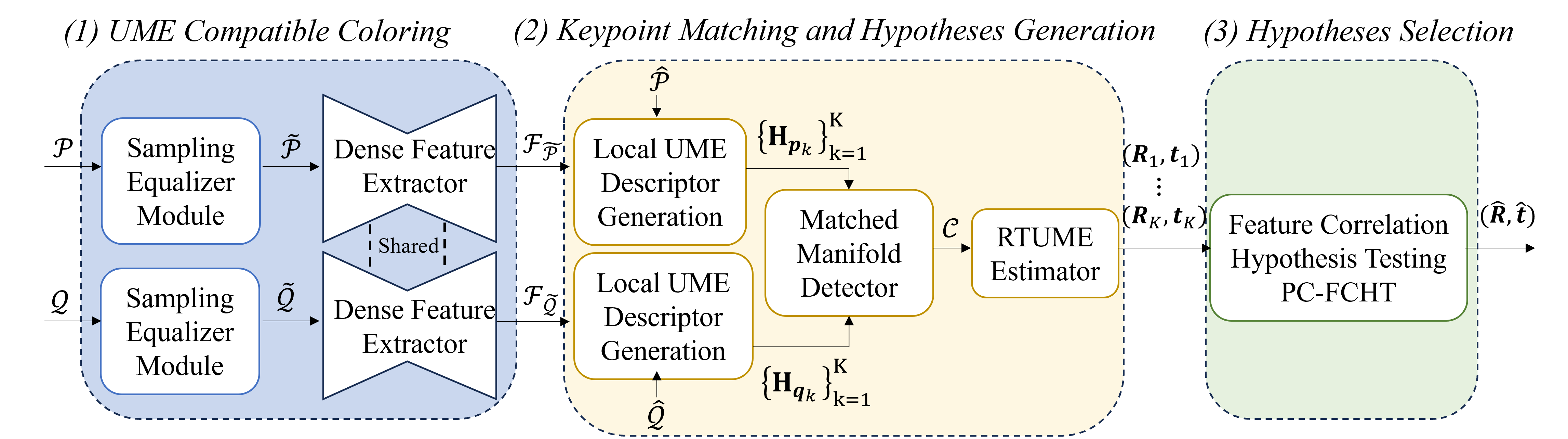 Overview of our method